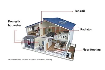 Heat Pump yog dab tsi thiab nws ua haujlwm li cas?